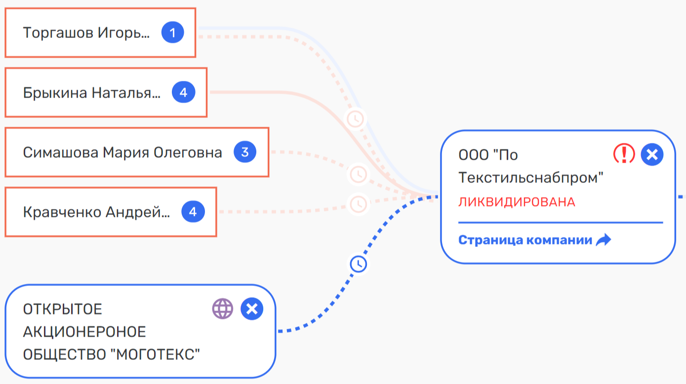 Коррупционеры Павлова: кто мог «освоить» 400 млн от «Военторга»?