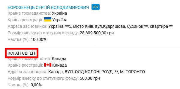 Офшорный «смотрящий» за активами Евгения Гинера на Украине Александр Святковский